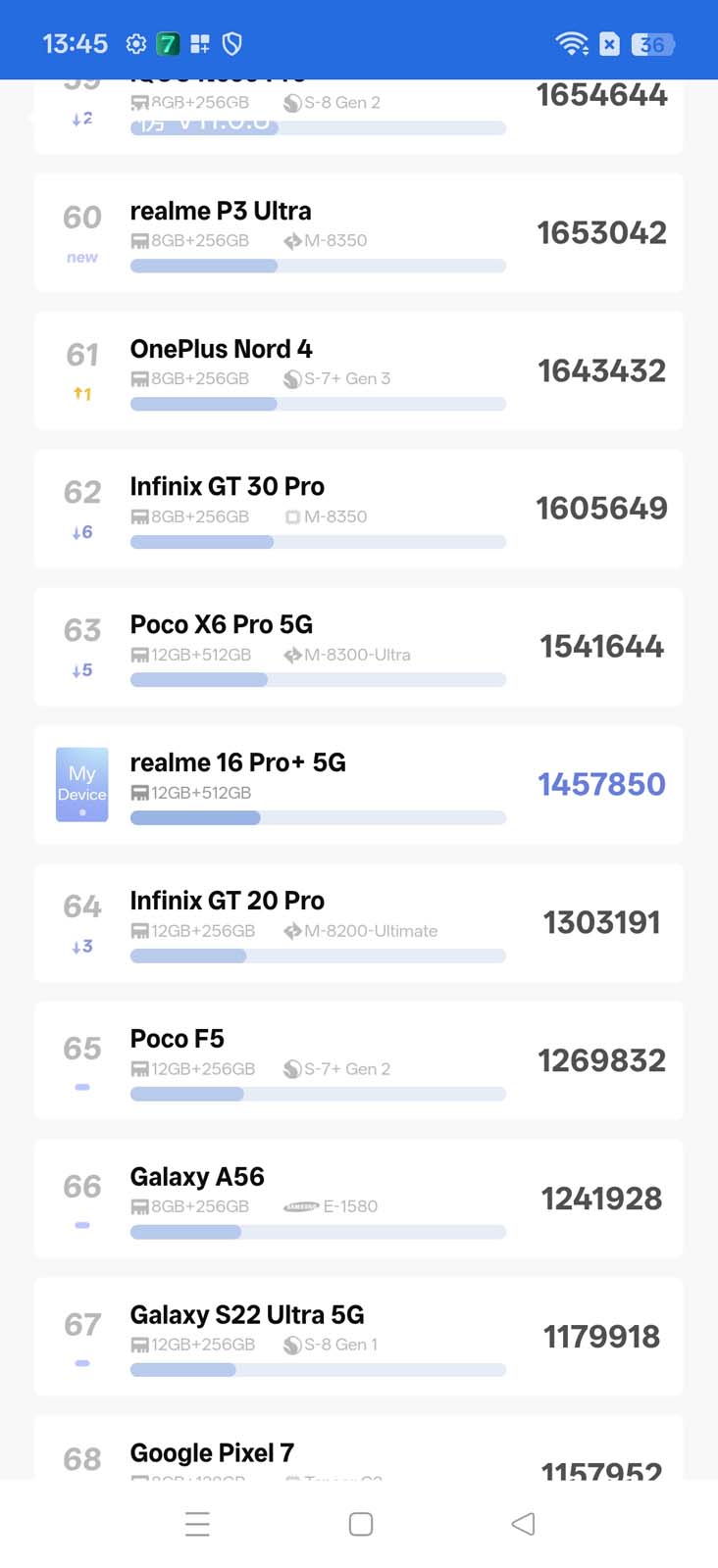 Recenzja realme 16 Pro+