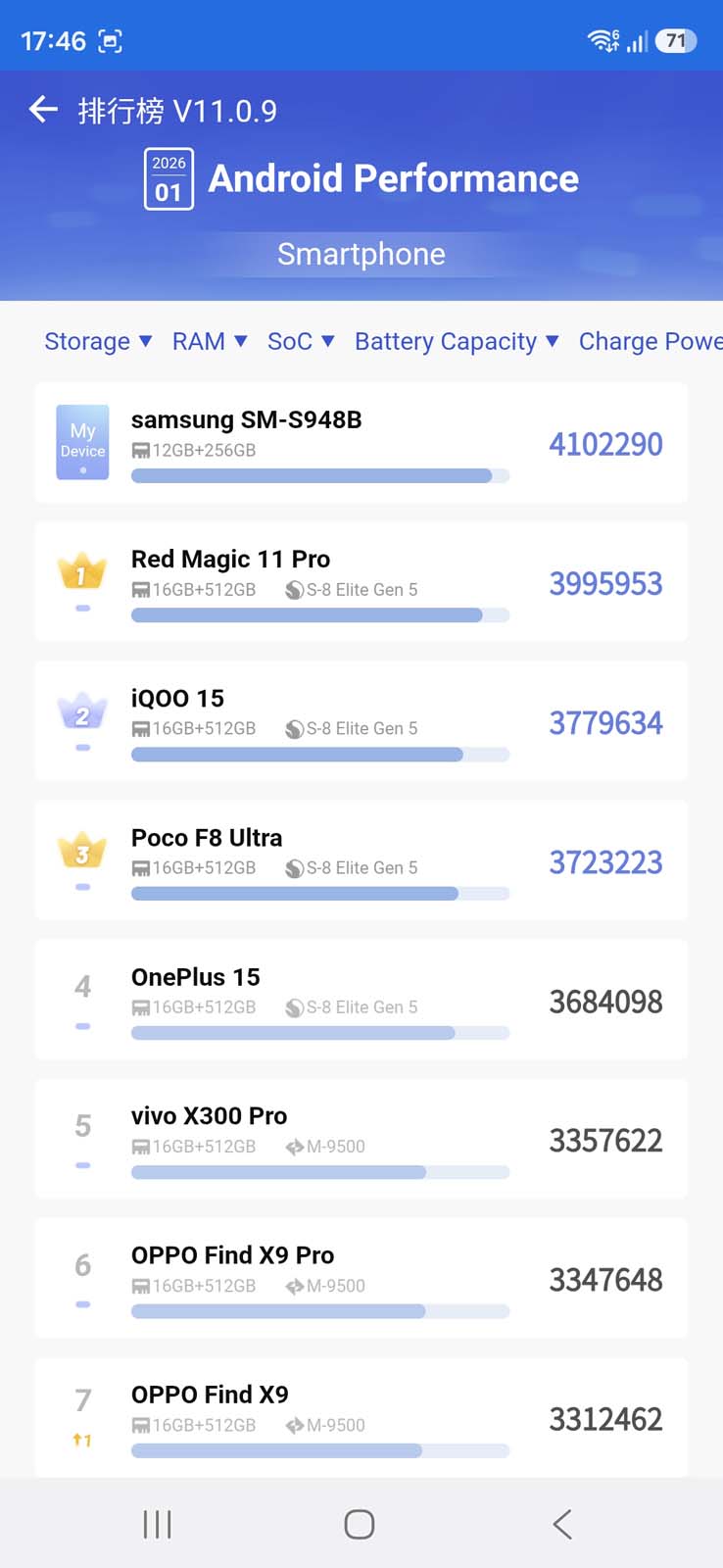 Test smartfonu Samsung Galaxy S26 Ultra – jest dobrze, ale fani chcą już czegoś więcej