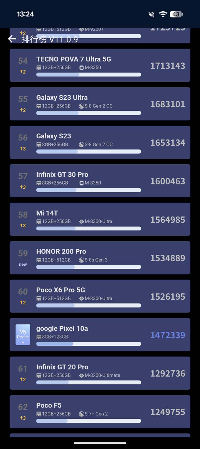 Test Google Pixel 10a