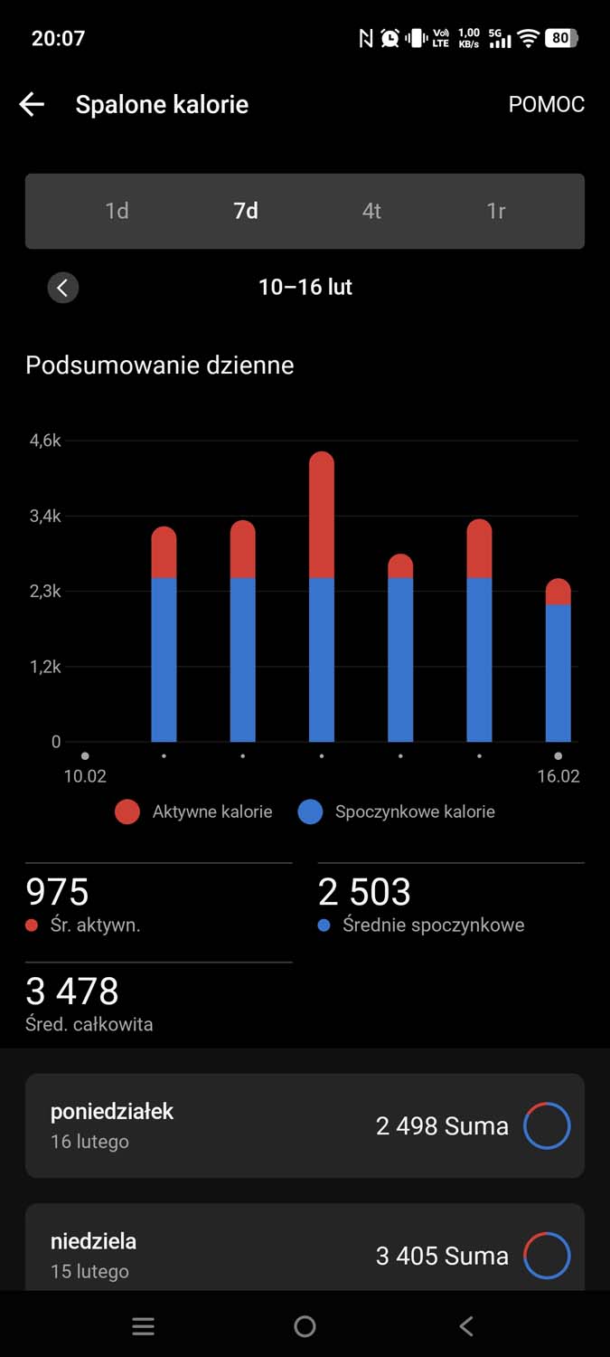 Test Garmina Venu 4 – dla oszczędnych ambitnych biegaczy