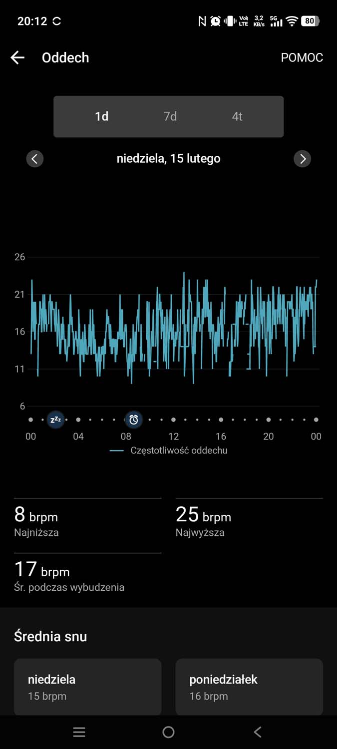 Test Garmina Venu 4 – dla oszczędnych ambitnych biegaczy