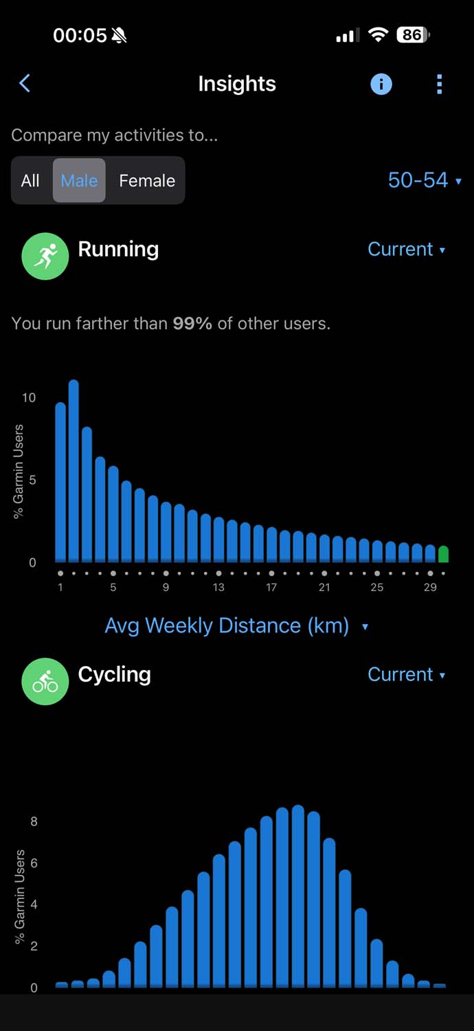 Test zegarka Garmin Forerunner 970 – przesiadłem się na niego na stałe