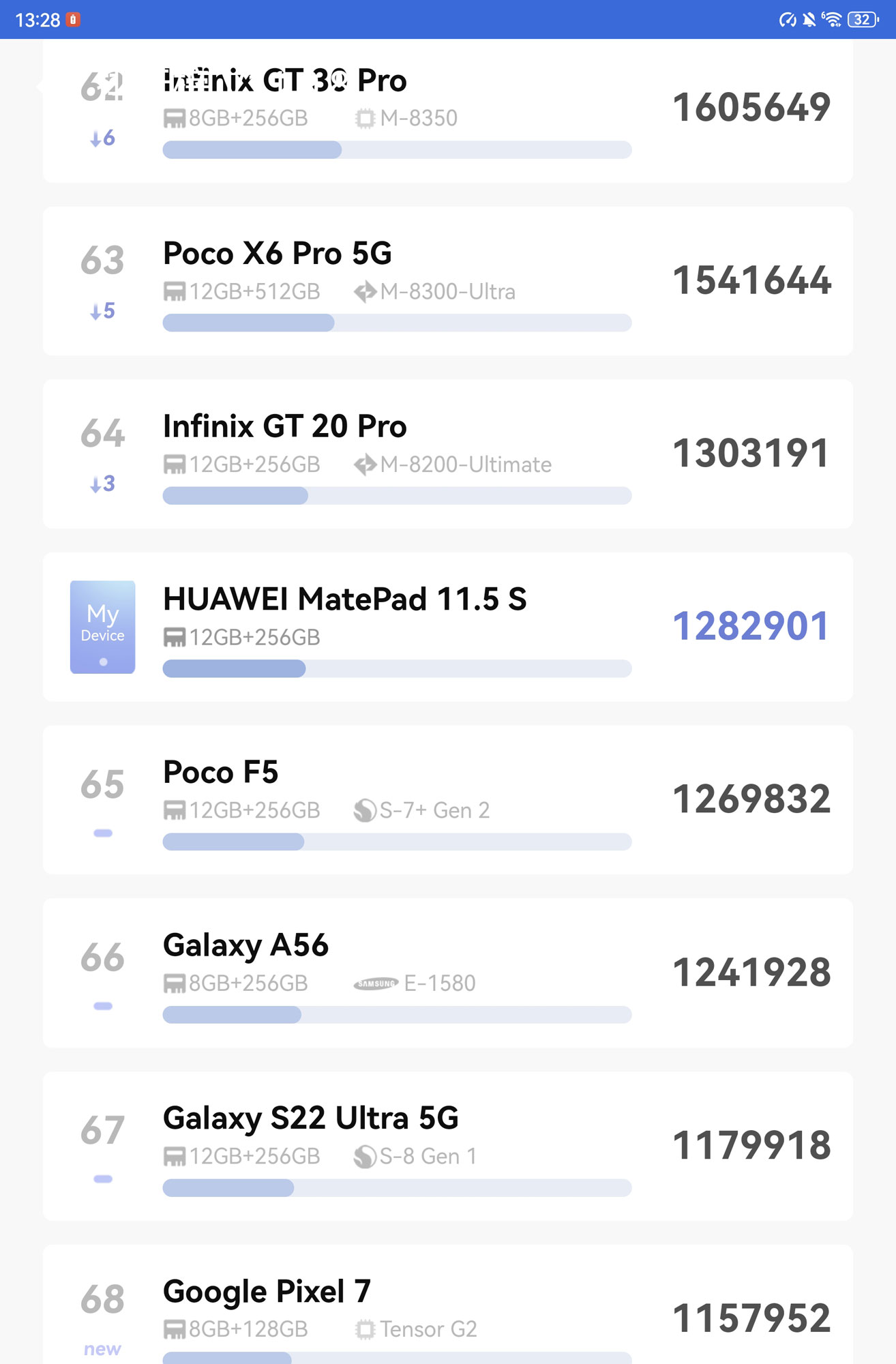 Huawei MatePad 11.5 S 2026