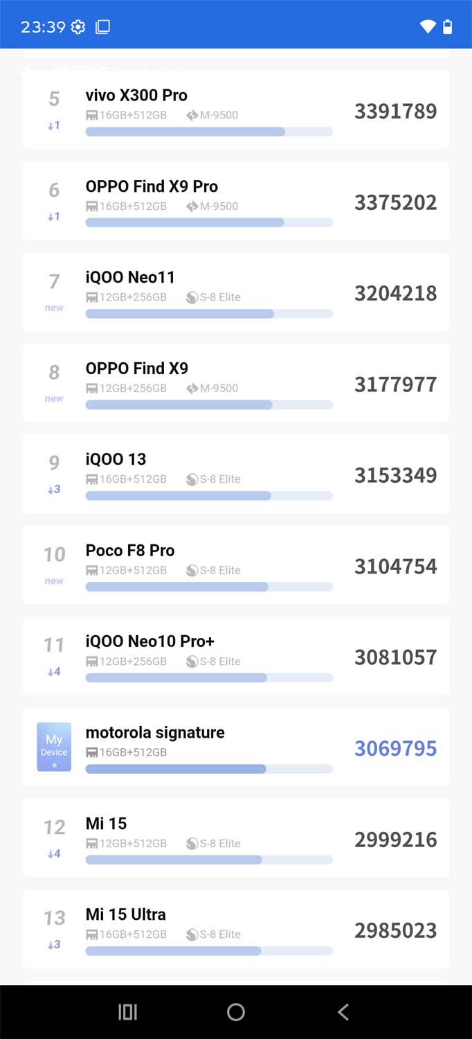 Nasz test Motorola signature – Motorola celuje coraz wyżej