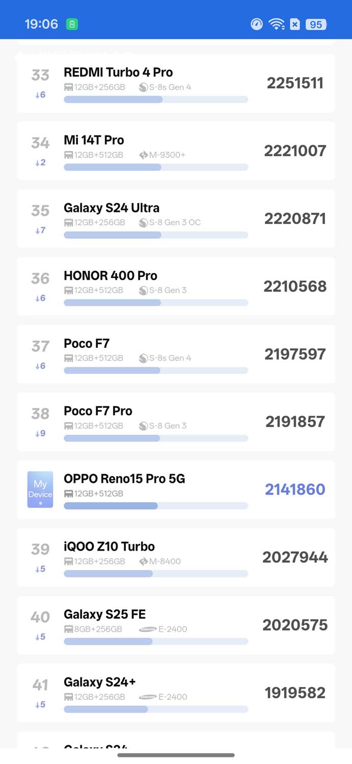 OPPO Reno15 Pro 5G – nasze pierwsze wrażenia