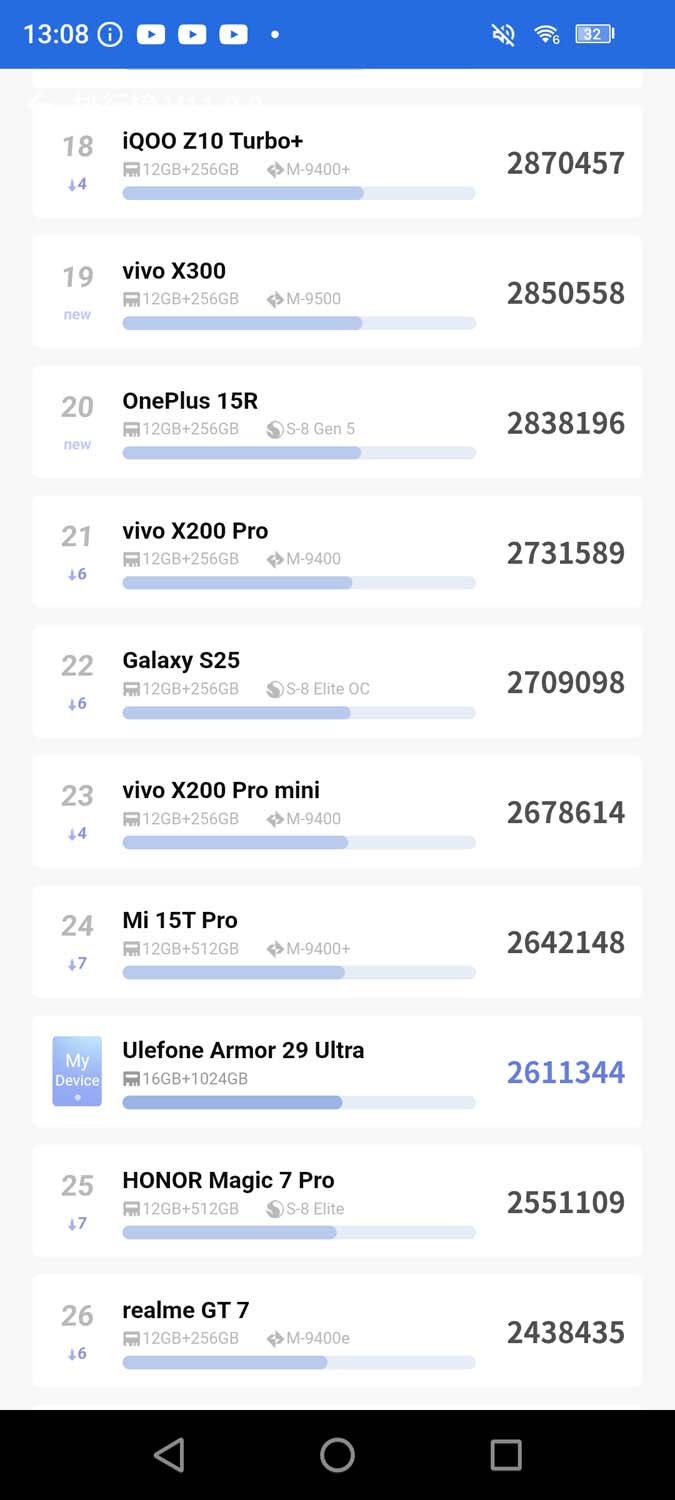 Recenzja smartfona Ulefone Armor 29 Ultra 5G – wydajność flagowca w obudowie czołgu