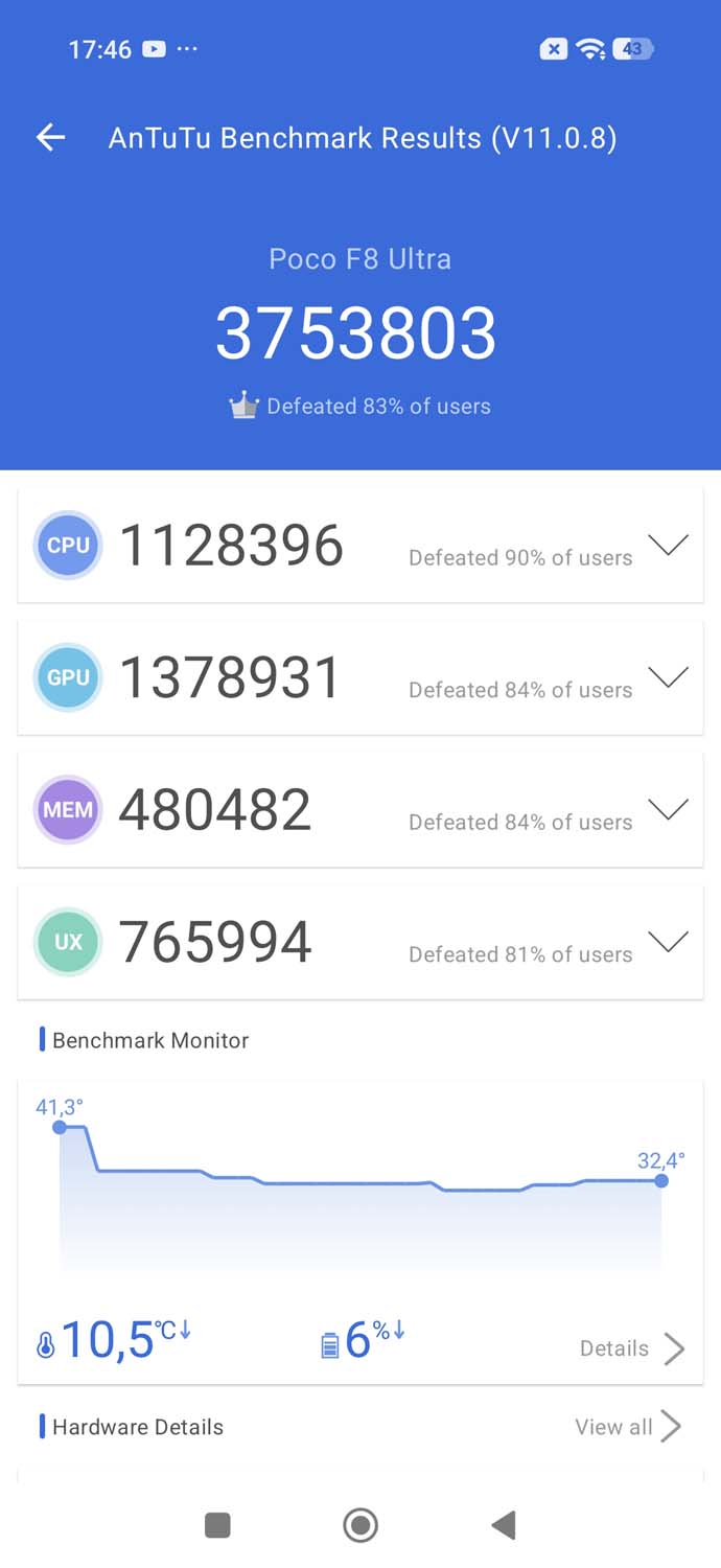 Test POCO F8 Ultra – to teraz najlepszy zakup Androida w cenie 3 tysięcy złotych