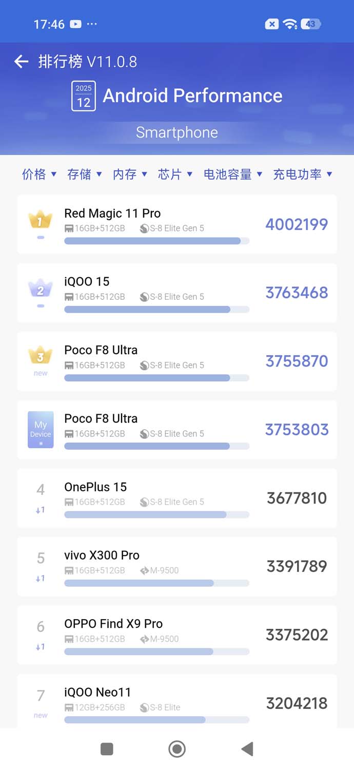 Test POCO F8 Ultra – to teraz najlepszy zakup Androida w cenie 3 tysięcy złotych