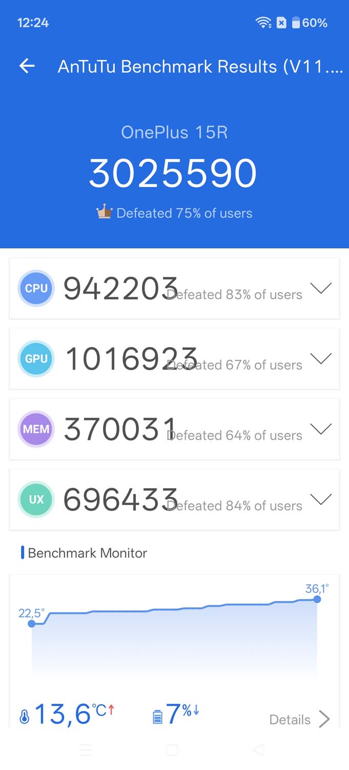 Test OnePlus 15R – jest super, ale jednego elementu na pewno brakuje