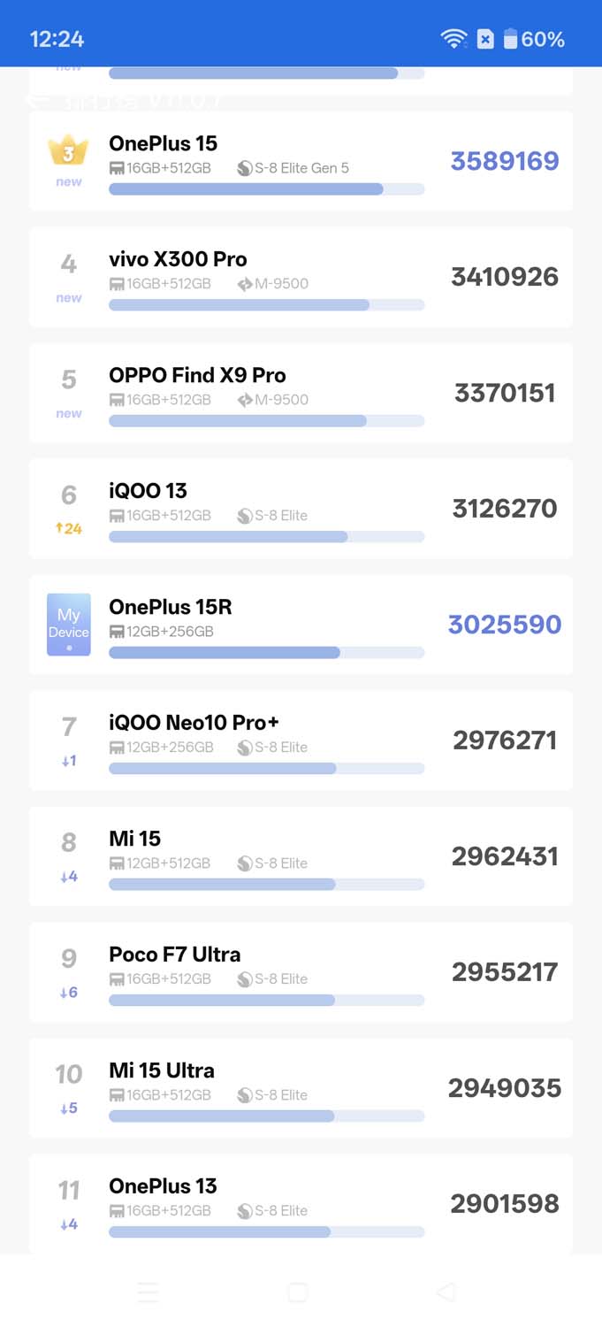 Test OnePlus 15R – jest super, ale jednego elementu na pewno brakuje