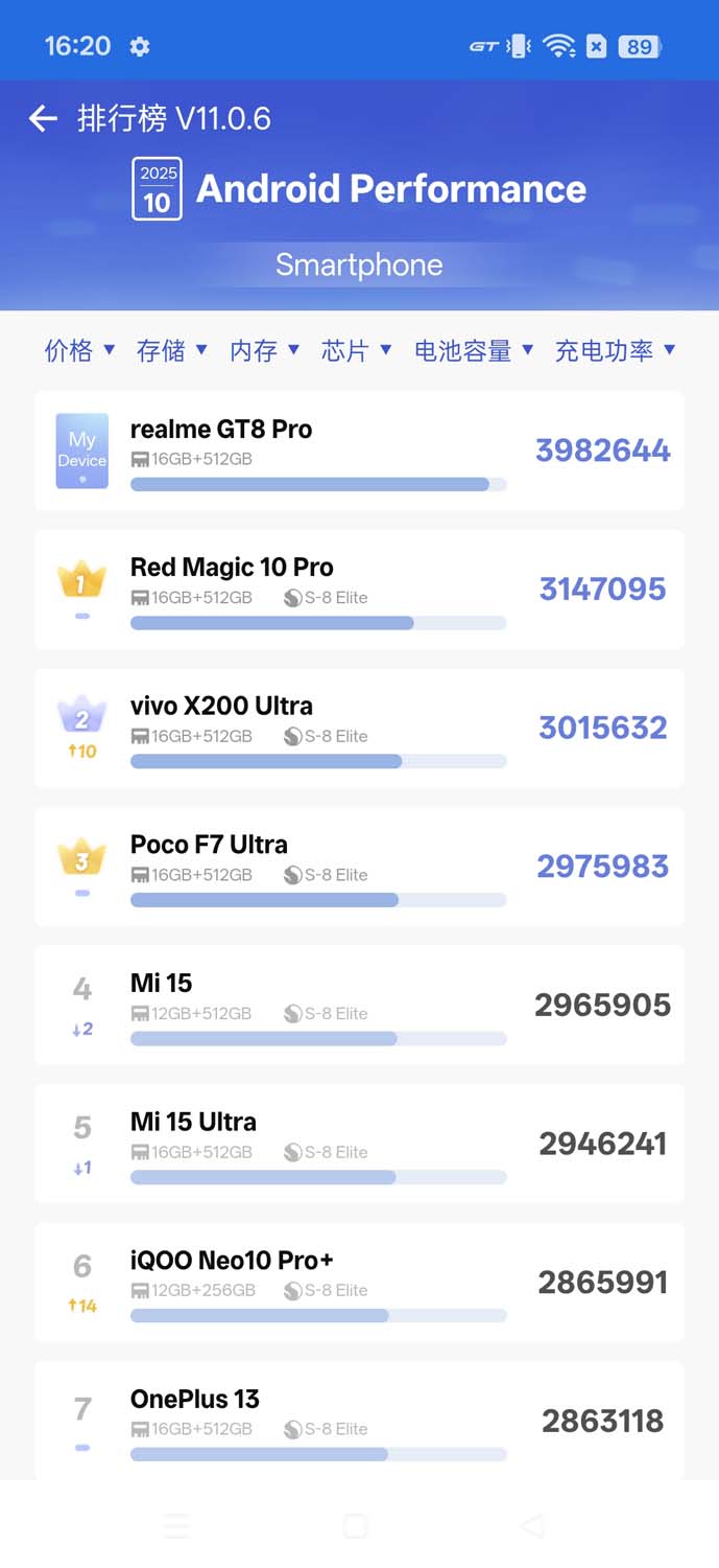 Test realme GT 8 Pro – bardzo mocny flagowiec z fotograficznym zacięciem