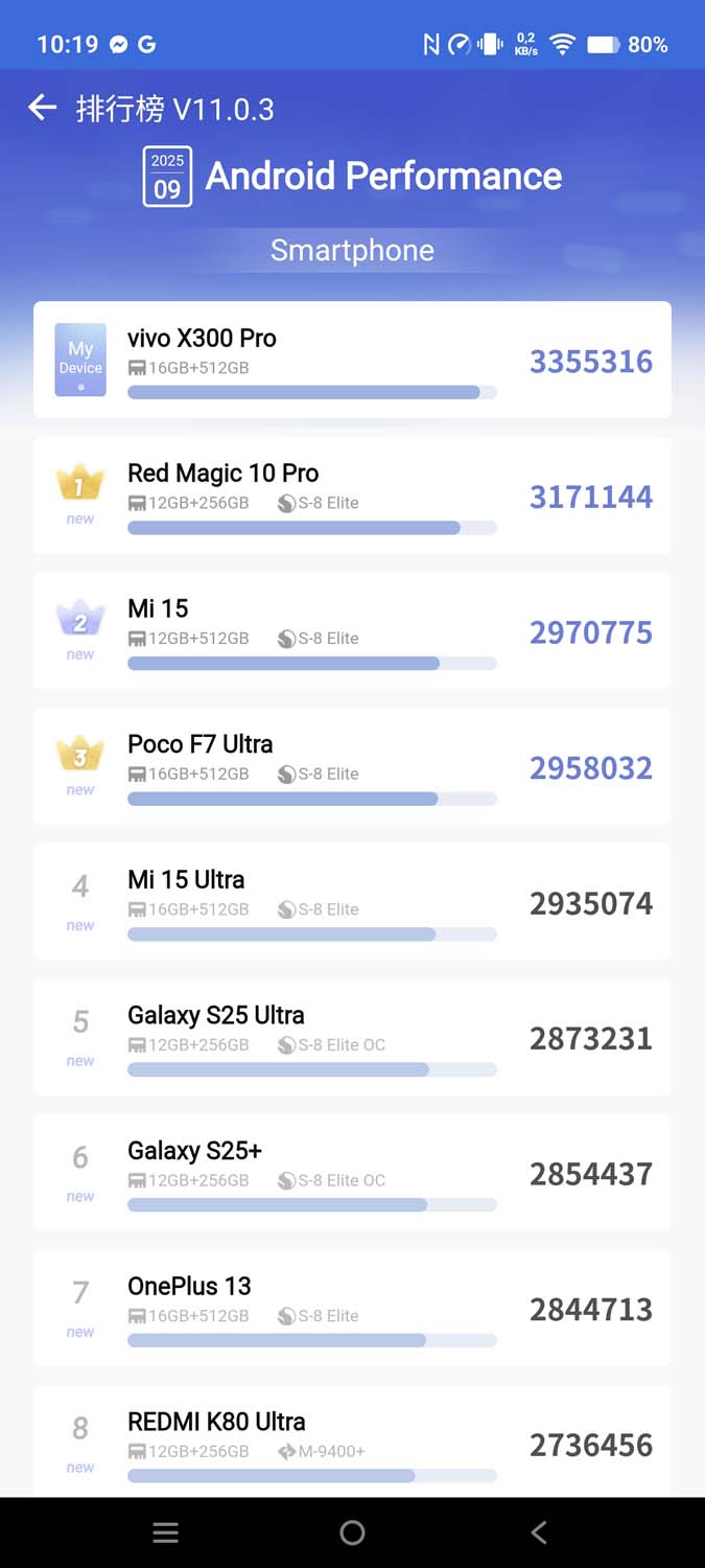 Recenzja vivo X300 Pro – fotograficzna waga ciężka powraca do Polski