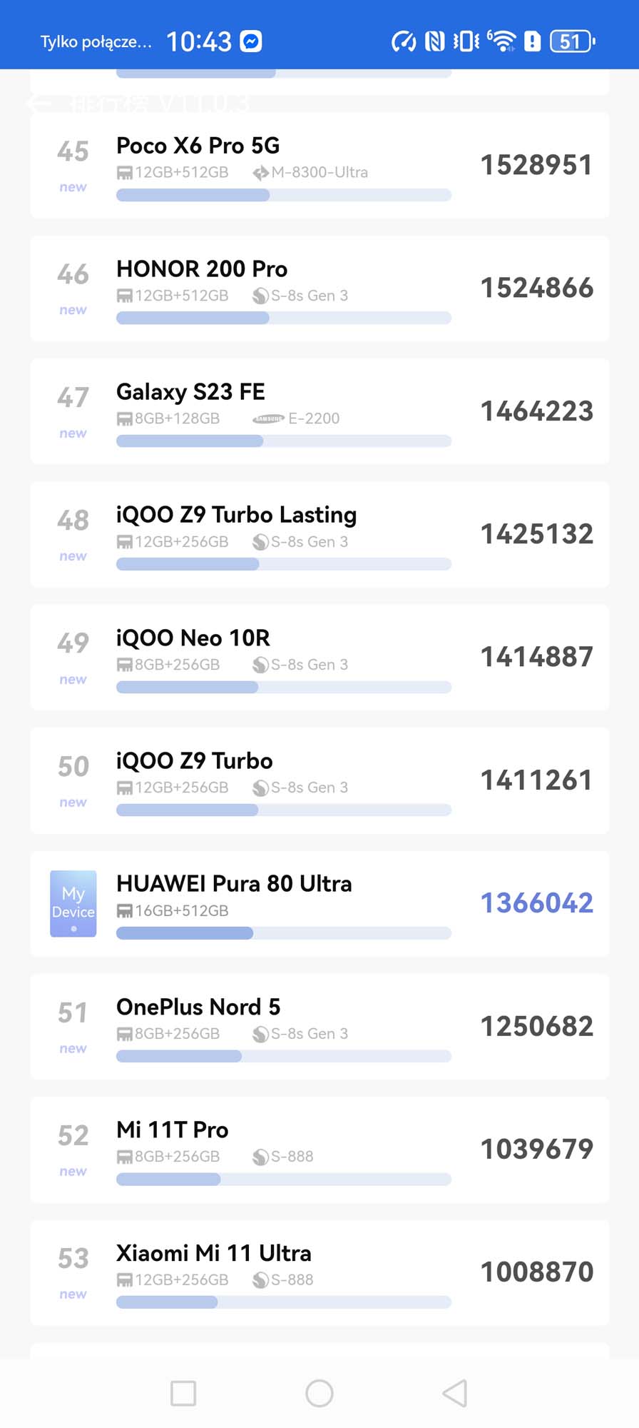 Recenzja Huawei Pura 80 Ultra – fotograficznie jest lata przed konkurencją