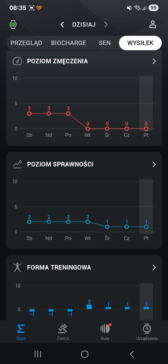 Test Amazfit T-Rex 3 Pro - tytan, latarka, 3000 nitów i minimalne niedociągnięcia – to mocny rywal Garminów