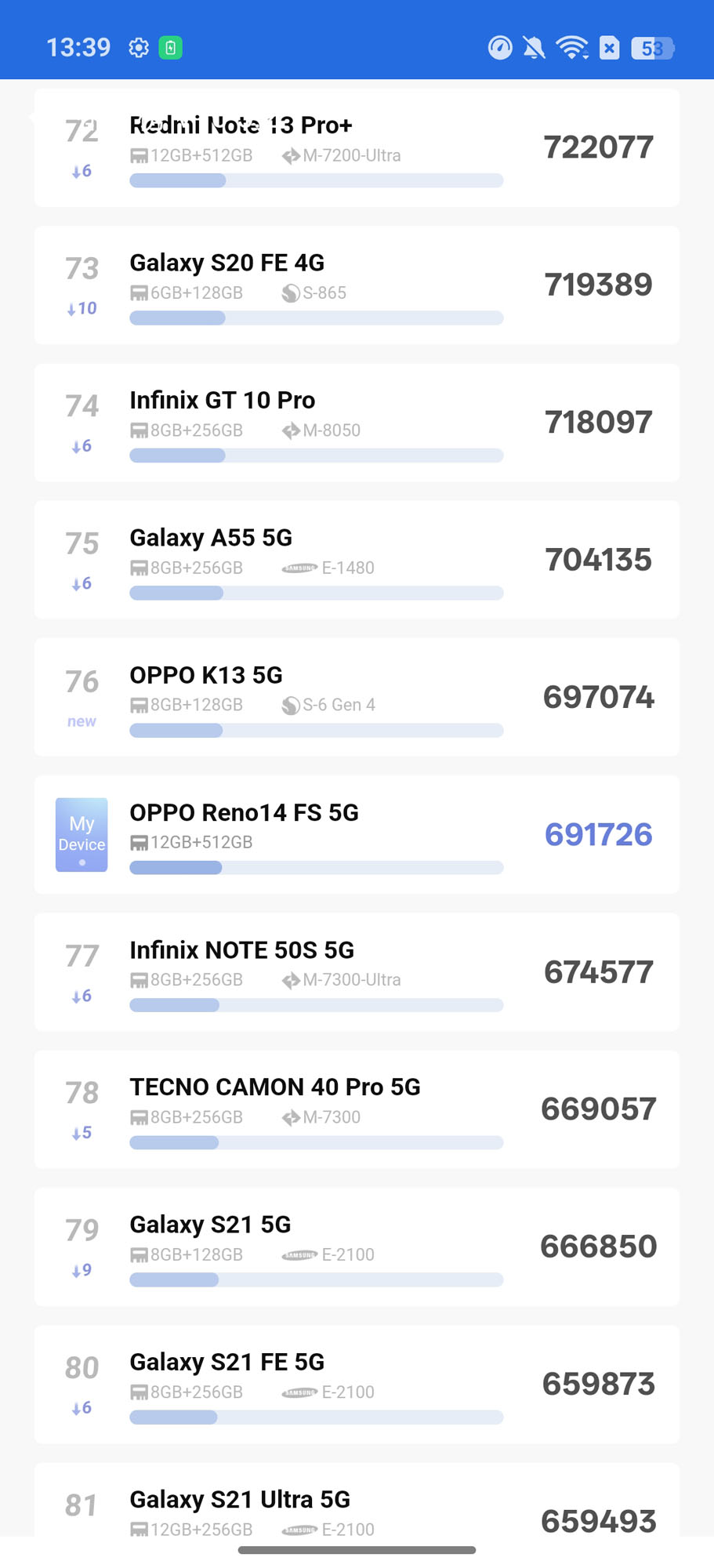 Test OPPO Reno14 FS 5G – tańsza alternatywa dla Reno14 5G