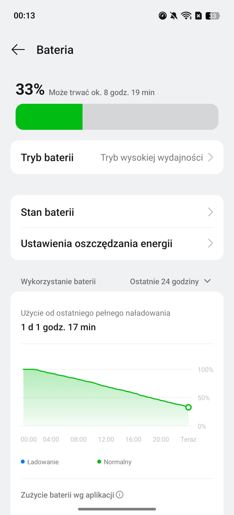 Test OPPO Reno14 FS 5G – tańsza alternatywa dla Reno14 5G