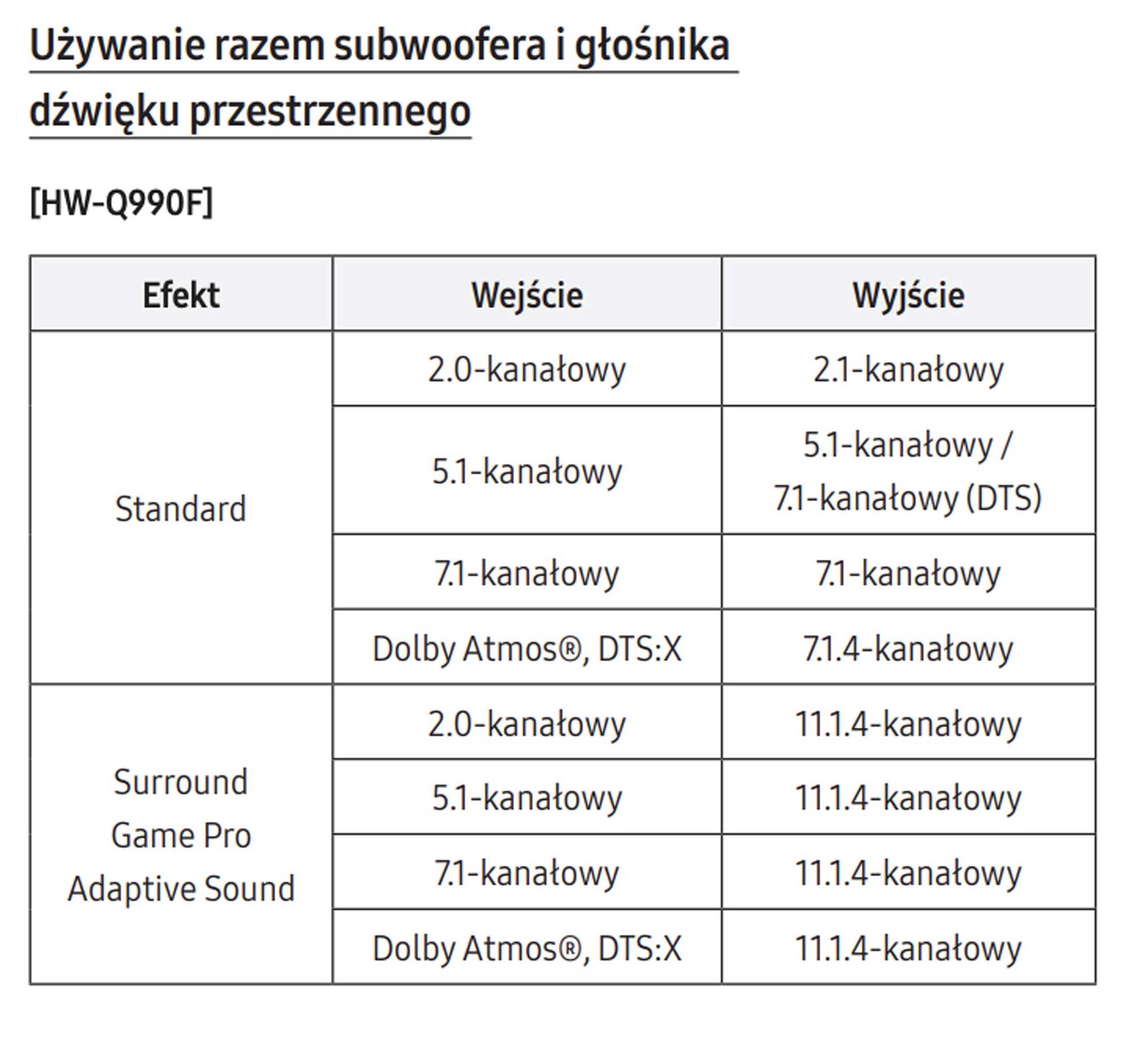 Testujemy Samsung HW-Q990F - realny postęp czy tylko lifting po Q990D?
