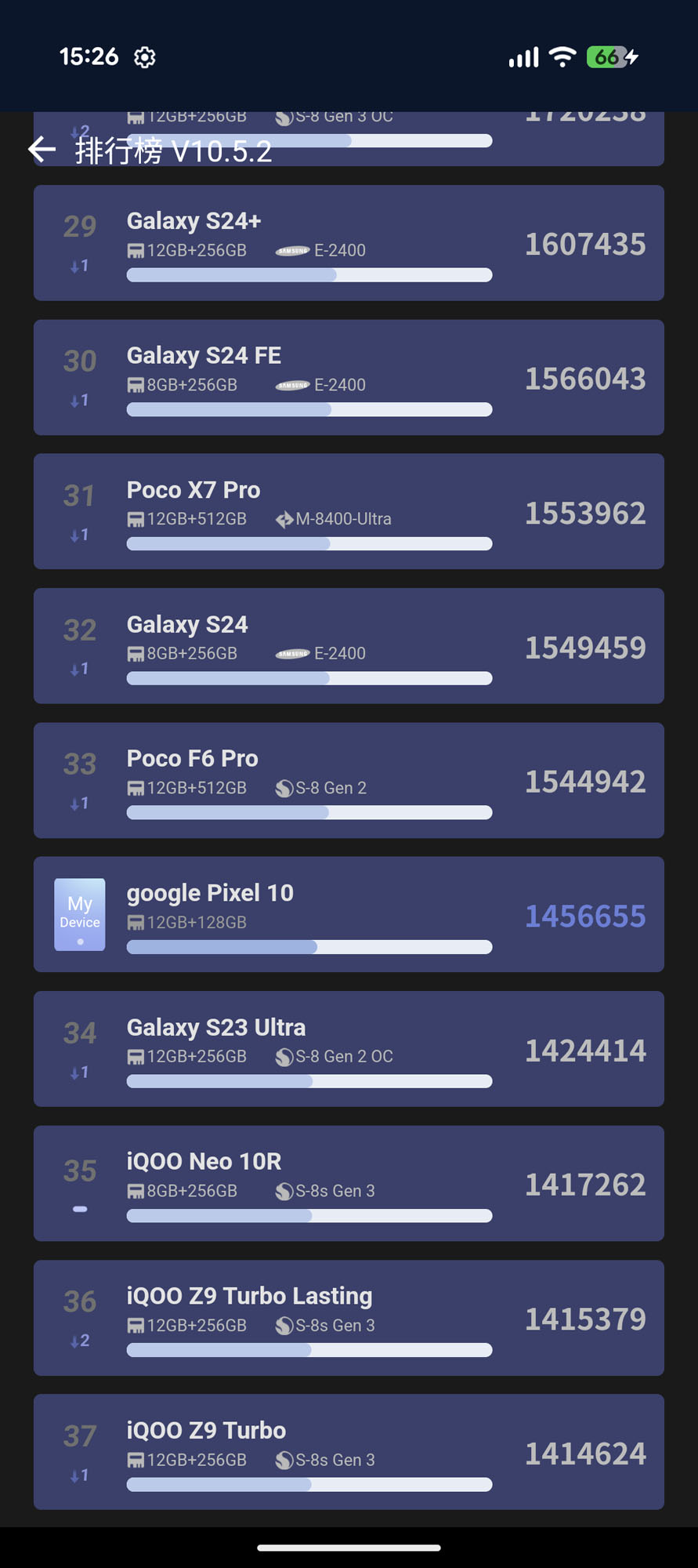 Test smartfonu Google Pixel 10
