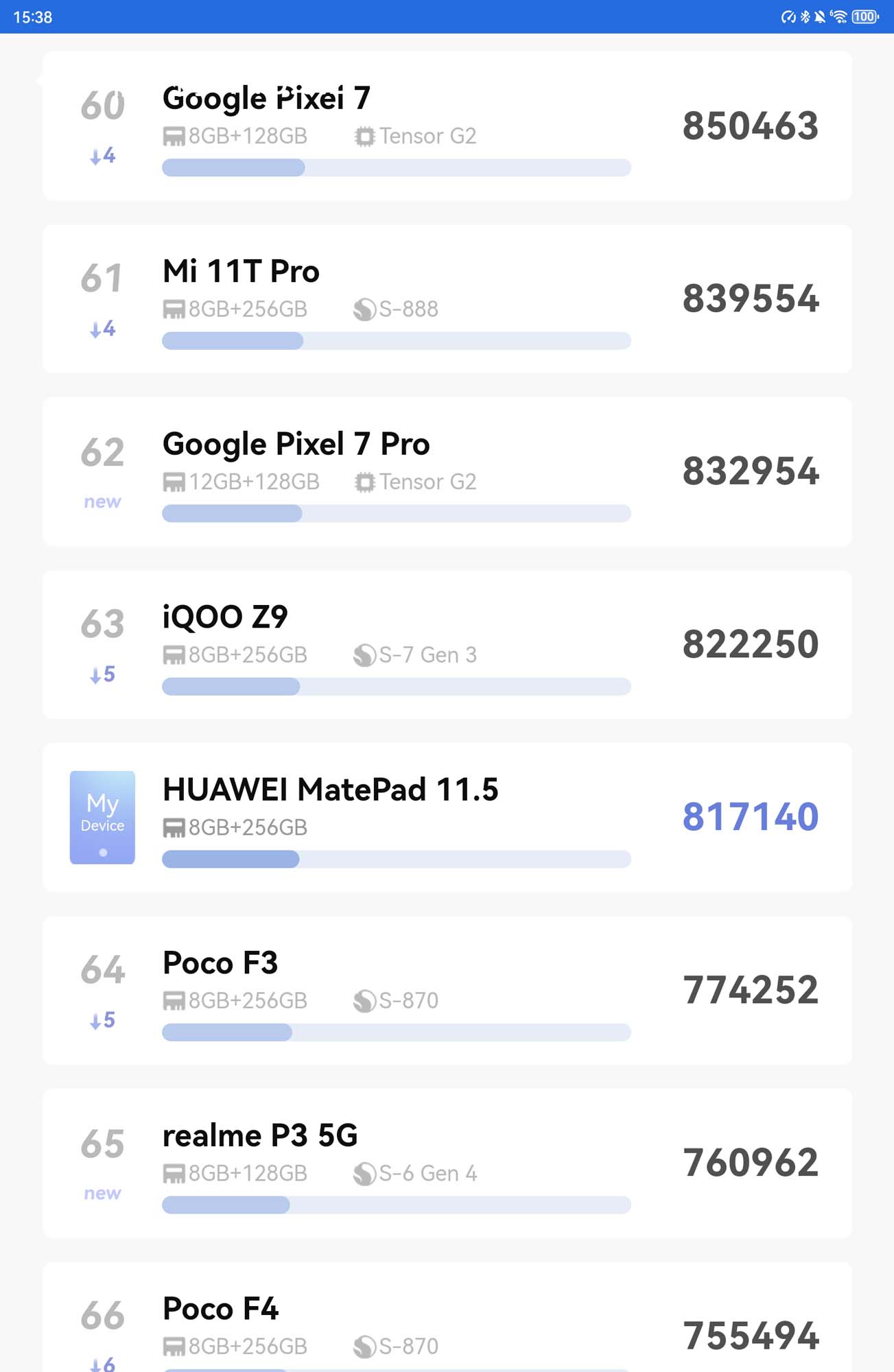 Huawei MatePad 11.5 2025