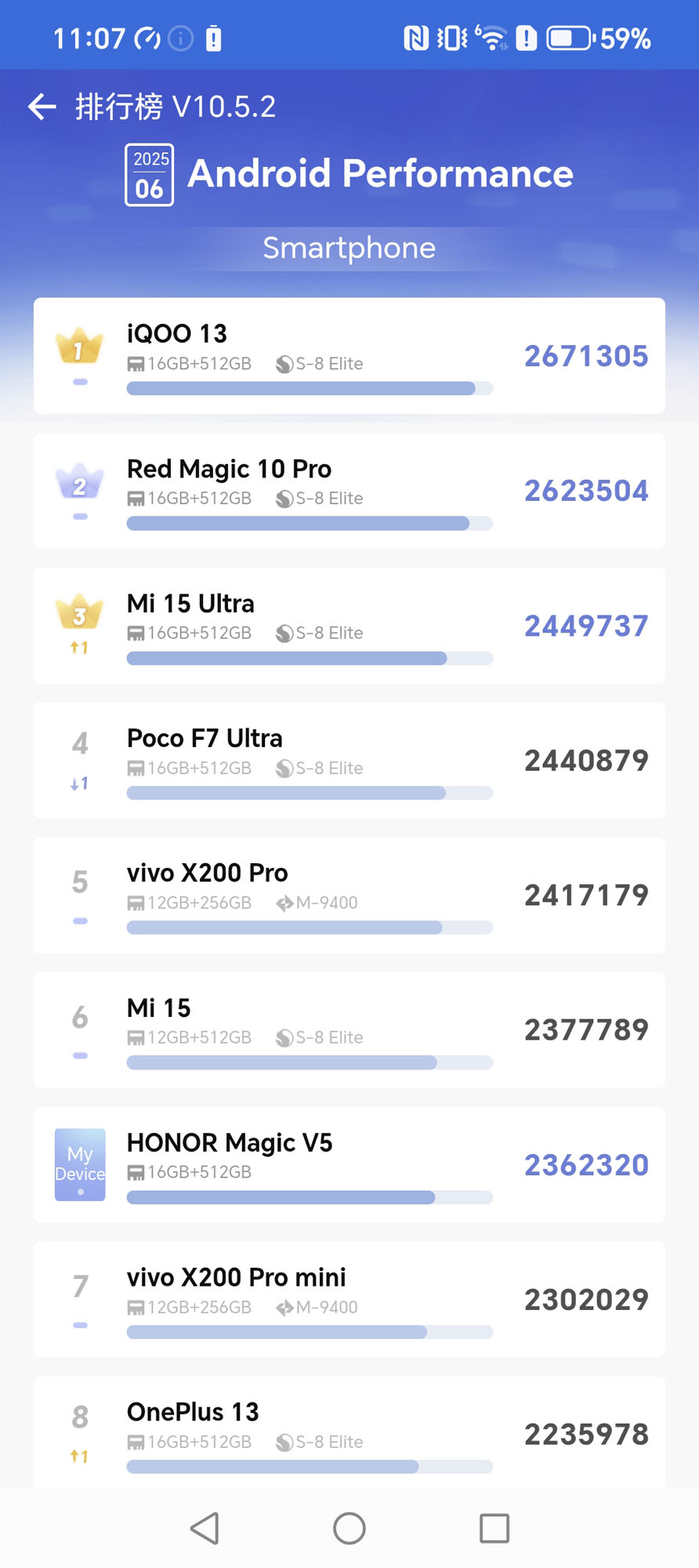 Test smartfonu Honor Magic V5 – jest lepszy od Folda