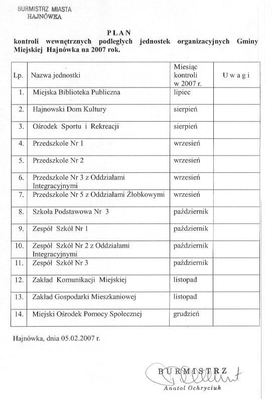 Cechy Pasożytów Zewnętrznych Plan kontroli wewnętrznych podległych jednostek organizacyjnych w roku 2007