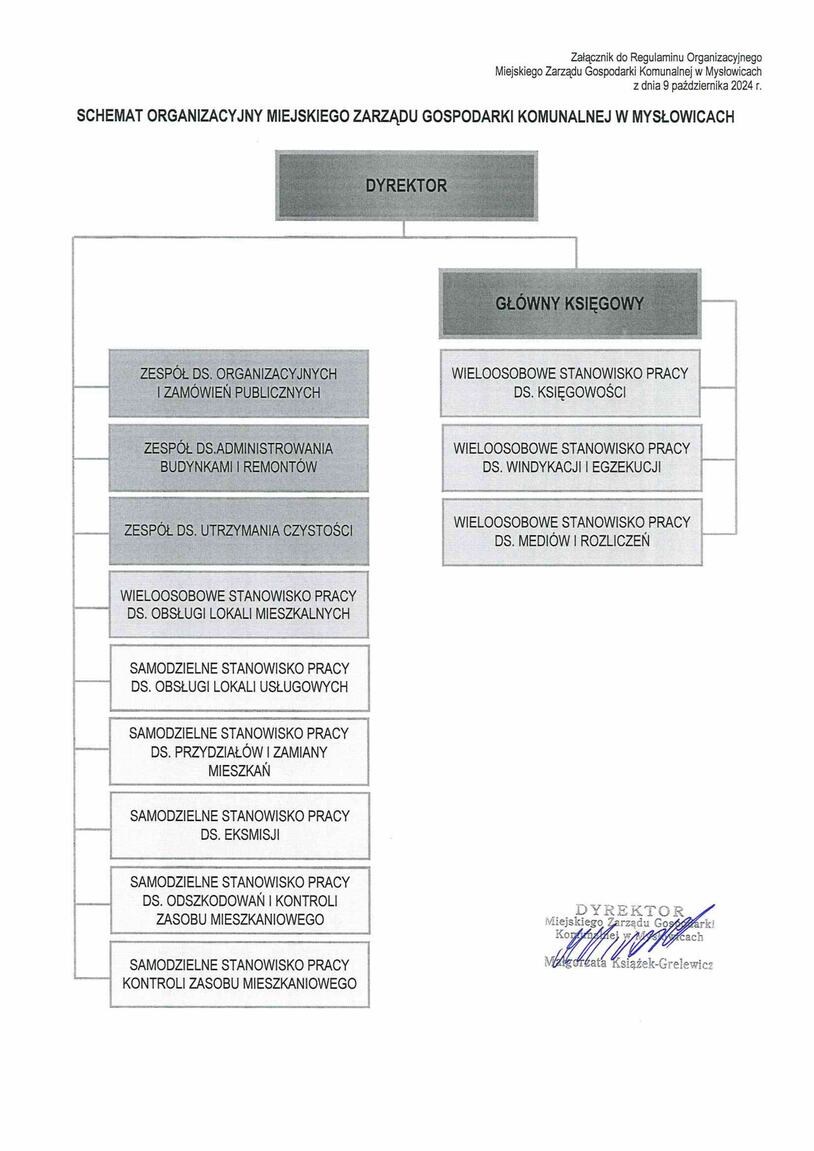 Schemat organizacyjny październik 2024r.jpg