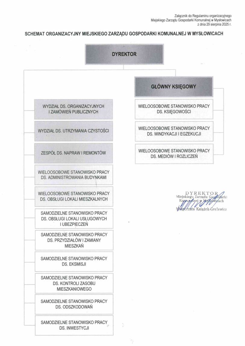 Schemat organizacyjny 29_08_2025.jpg