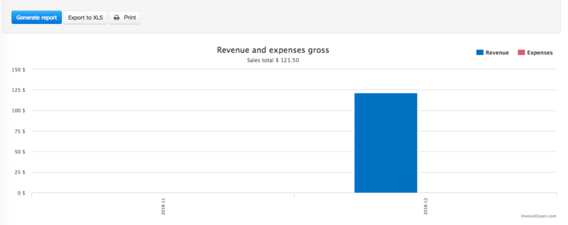 Invoice chart generation