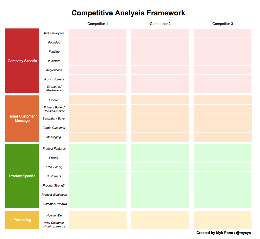 Competitive analysis