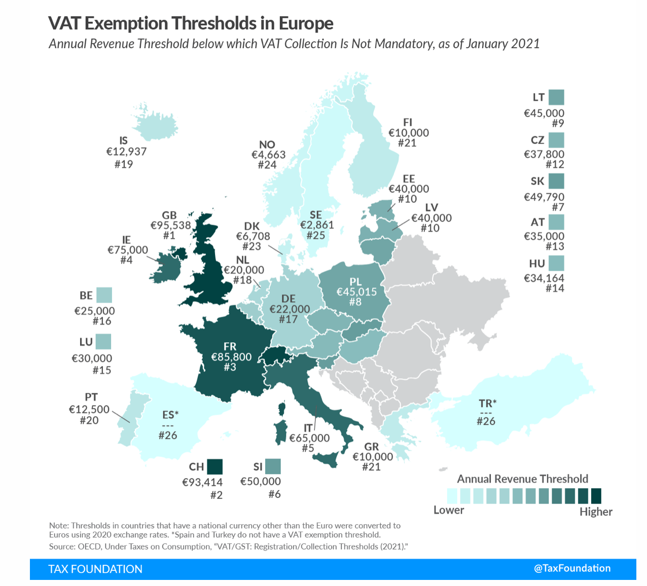 VAT exemption thresholds 