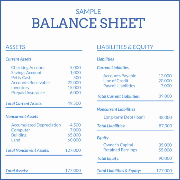 balance sheet example