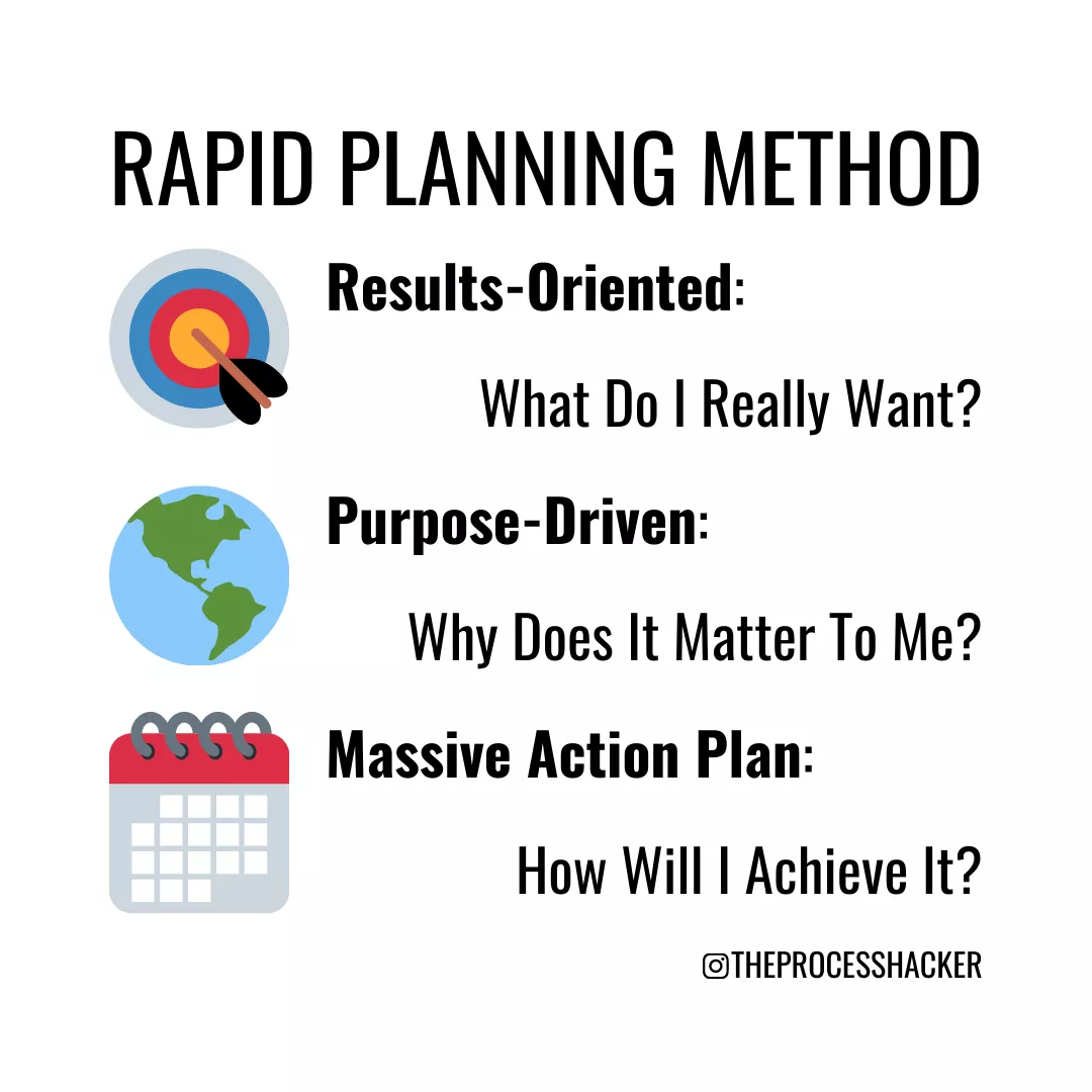 rapid planning method