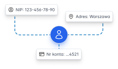Schemat danych klienta: NIP, adres Warszawa i numer konta połączone z ikoną osoby
