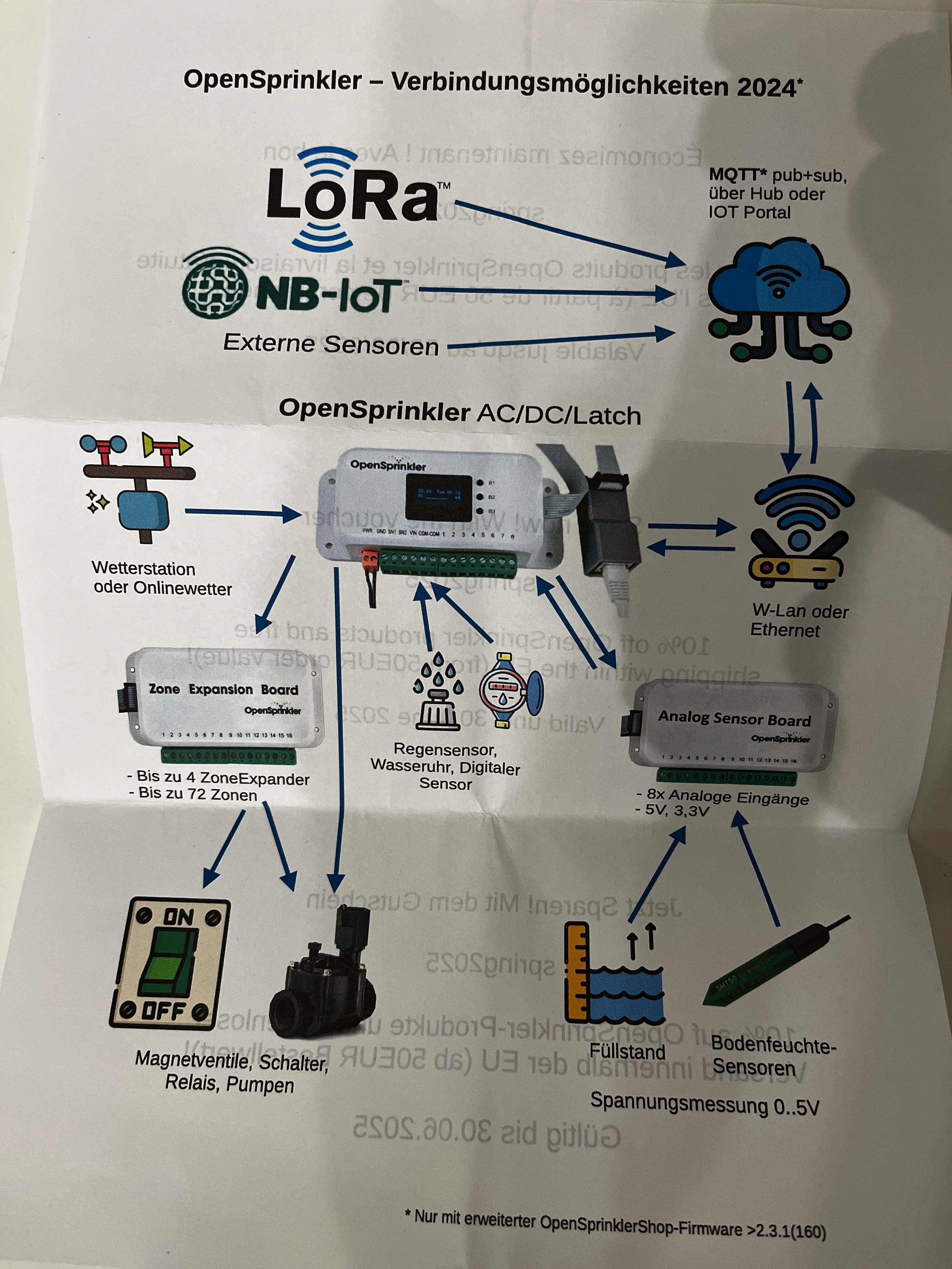 OpenSprinkler z bliska