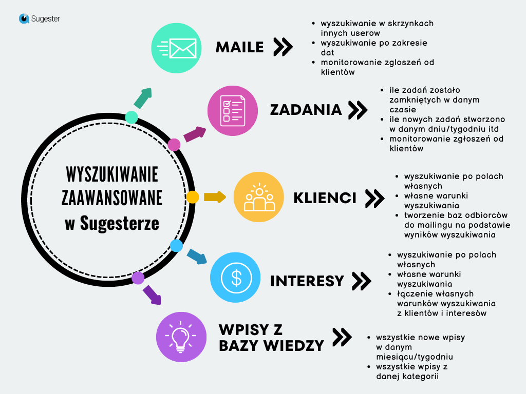 infograph-wyszukiwanie zaawansowane w Sugesterze