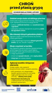 Infografika: Ochroń swoją farmę już dziś